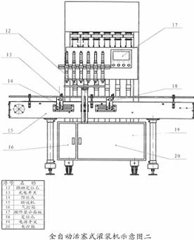 全自動灌裝機(jī)平面解析